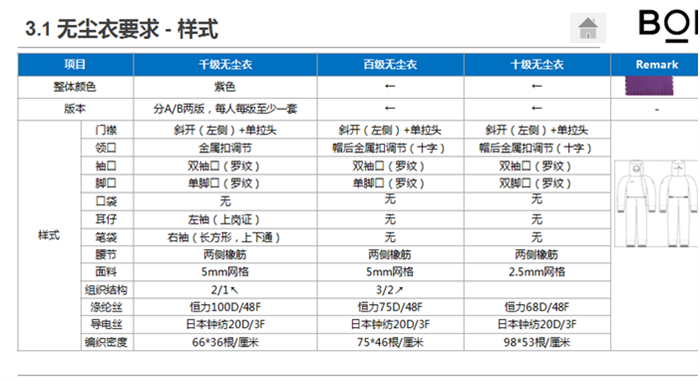 定制做京东方B17千级百级十级斜拉链紫色条纹方网格无尘服无尘衣